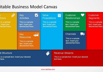 business model canvas00-isohse.com