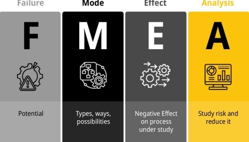 تجزیه و تحلیل حالات بالقوه خطا و اثرات آن FMEA