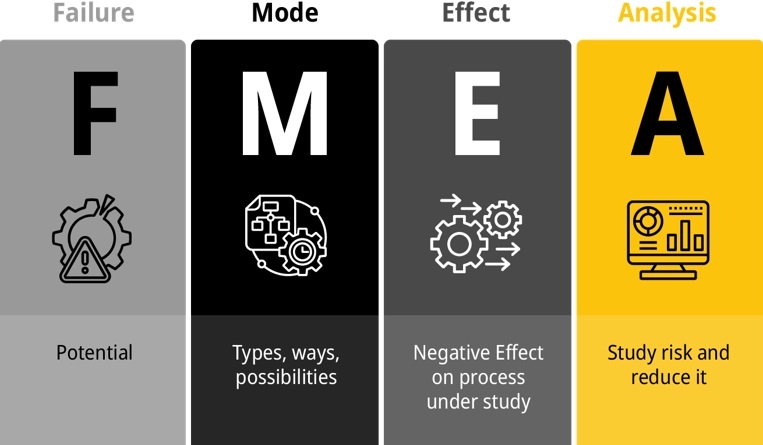تجزیه و تحلیل حالات بالقوه خطا و اثرات آن FMEA