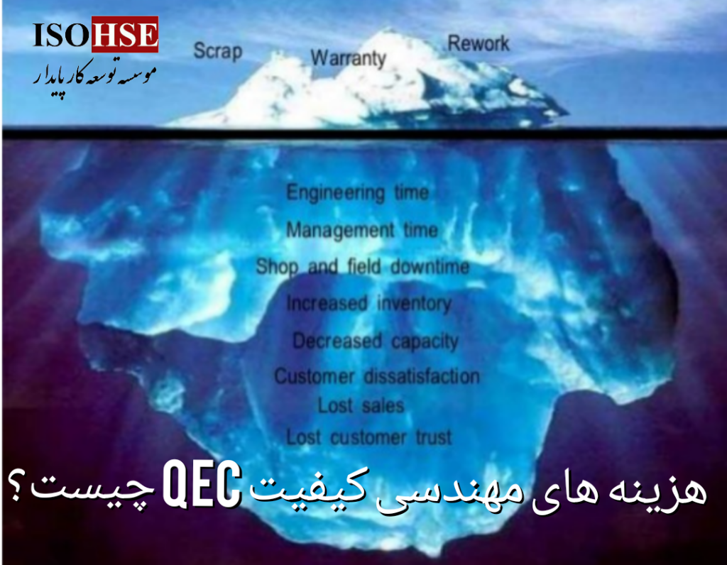 هزینه های مهندسی کیفیت QEC
