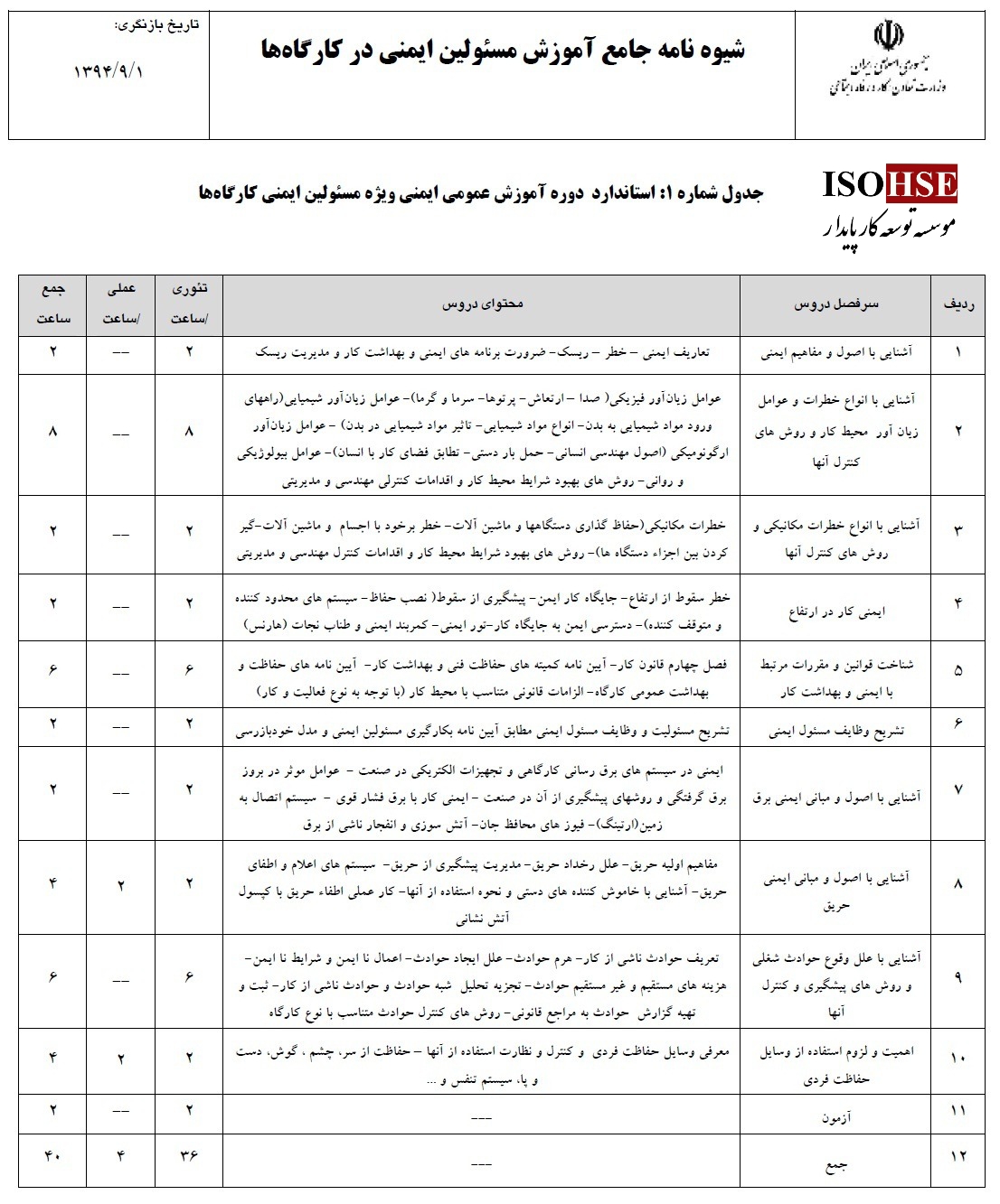 آیین نامه سرفصل های دوره آموزشی ایمنی عمومی 40 ساعته